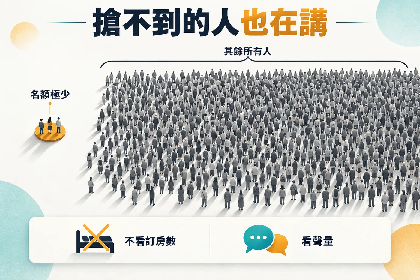 一個極小的名額圓圈對上一大群人的剪影，旁邊標示衡量標準是聲量不是訂房數