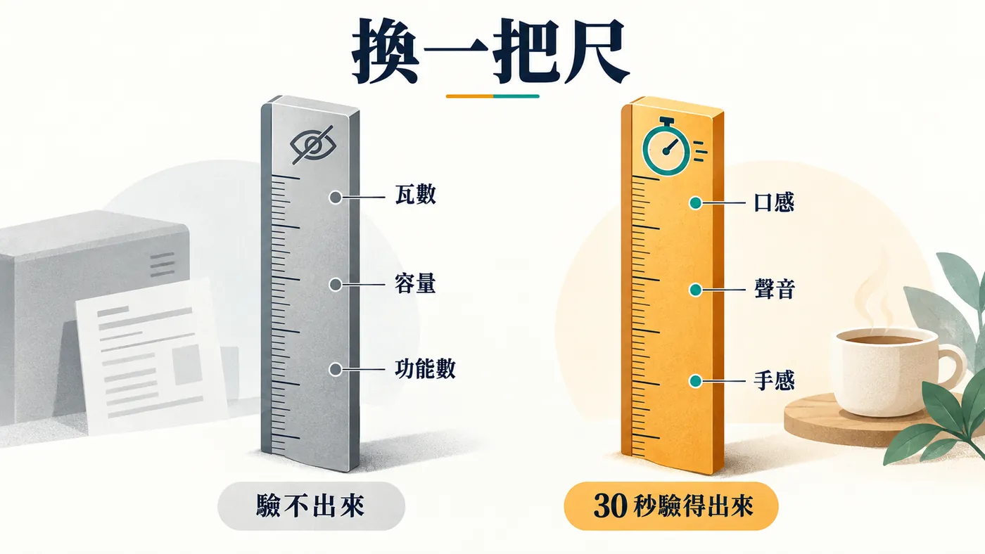 兩把尺並排。左邊那把刻度是瓦數容量功能數，標示看不懂驗不出來；右邊那把刻度是口感聲音溫度手感，標示三十秒驗得出來